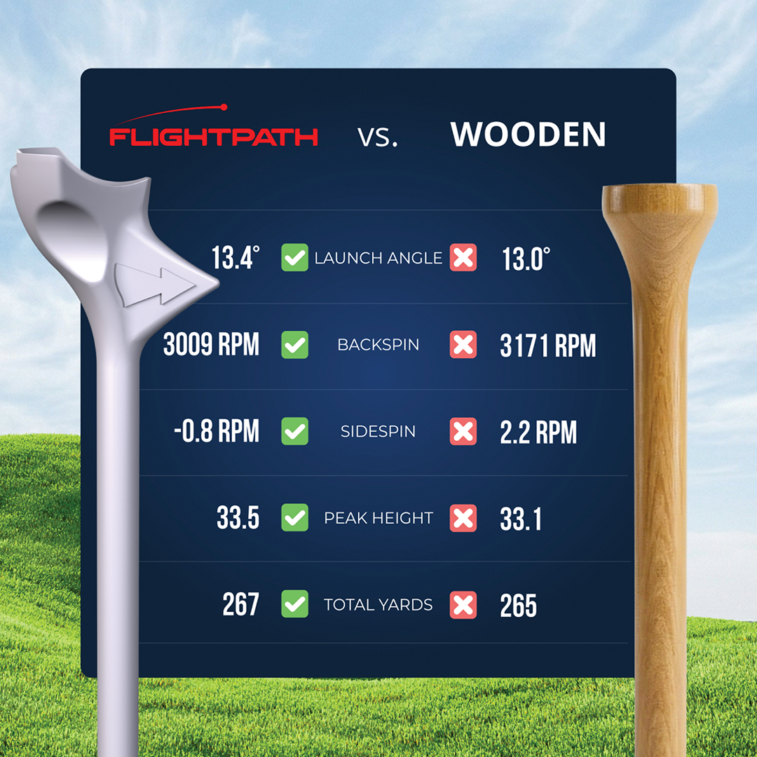 FlightPath Golf Tees - 2 Packs (16 Tees)